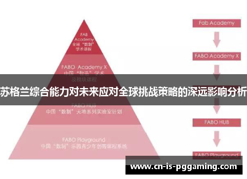 苏格兰综合能力对未来应对全球挑战策略的深远影响分析