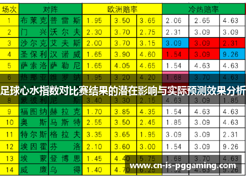 足球心水指数对比赛结果的潜在影响与实际预测效果分析 足球心水指数对比赛结果的潜在影响与实际预测效果分析