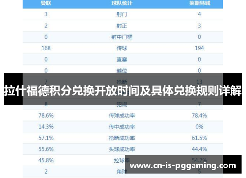 拉什福德积分兑换开放时间及具体兑换规则详解 拉什福德积分兑换开放时间及具体兑换规则详解