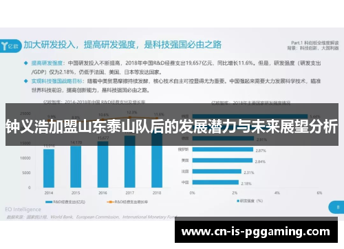 钟义浩加盟山东泰山队后的发展潜力与未来展望分析