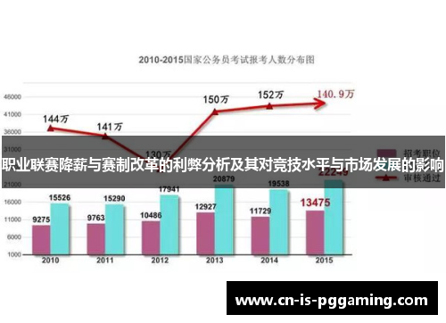 职业联赛降薪与赛制改革的利弊分析及其对竞技水平与市场发展的影响
