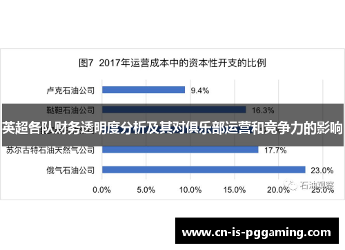 英超各队财务透明度分析及其对俱乐部运营和竞争力的影响