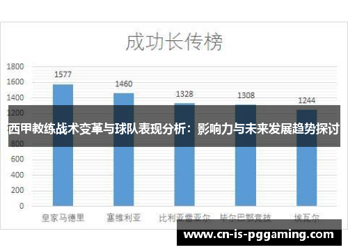 西甲教练战术变革与球队表现分析：影响力与未来发展趋势探讨