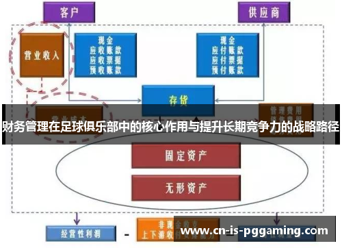 财务管理在足球俱乐部中的核心作用与提升长期竞争力的战略路径