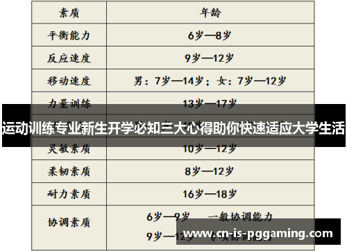 运动训练专业新生开学必知三大心得助你快速适应大学生活