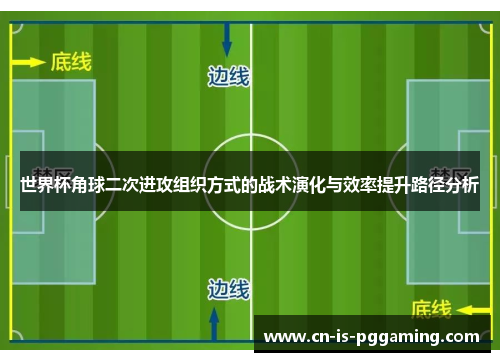 世界杯角球二次进攻组织方式的战术演化与效率提升路径分析
