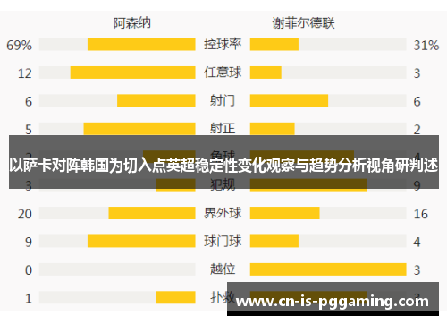 以萨卡对阵韩国为切入点英超稳定性变化观察与趋势分析视角研判述
