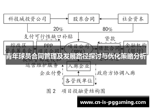 青年球员合同管理及发展路径探讨与优化策略分析