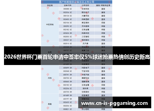 2026世界杯门票首轮申请中签率仅5%球迷抢票热情创历史新高